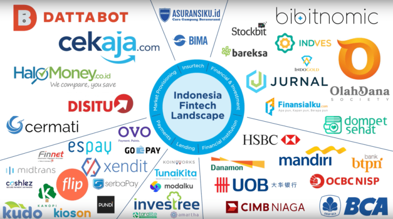 perusahaan fintech terkemuka