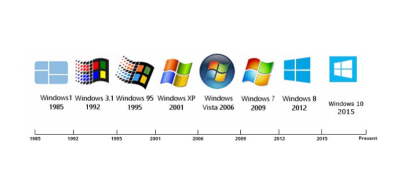 sejarah microsoft